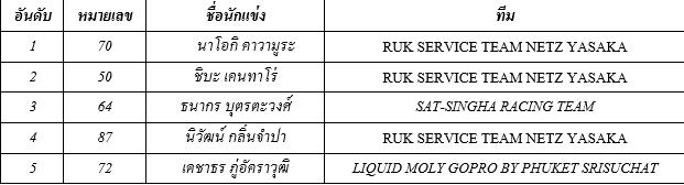 altis ผลแข่ง - Copy