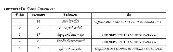 vios ผลแข่ง - Copy