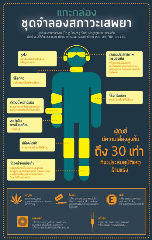 Ford Drug Driving Suit_Infographic