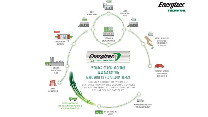Energizer+Recharge_Infographic_Final