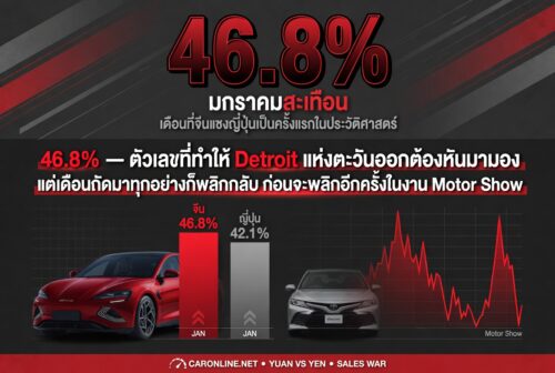 มกราคมสะเทือน: เดือนที่จีนแซงญี่ปุ่นเป็นครั้งแรกในประวัติศาสตร์